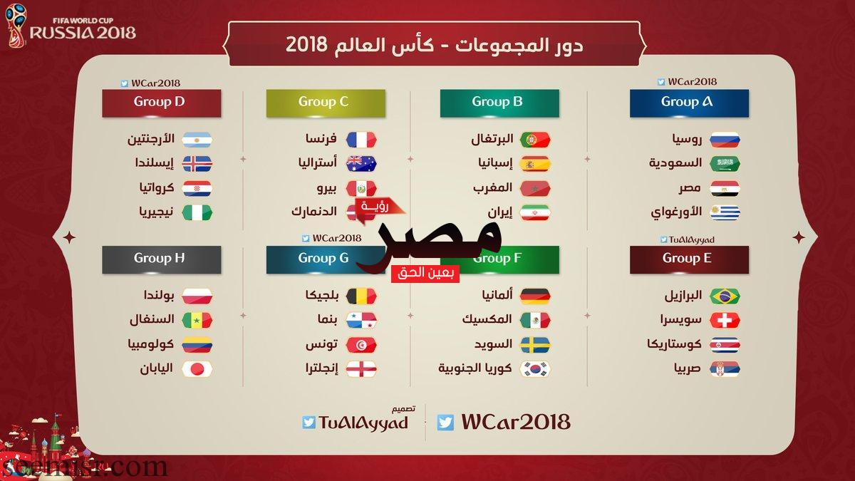 مجموعات كأس العالم روسيا 2018